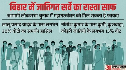 bihar-caste-survey_1690962533