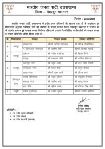 बीजेपी-ने-जारी-की-देहरादून-में-मण्डल-अध्यक्ष-व-मण्डल.jpg